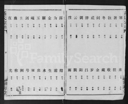 湖北高氏族谱-高氏宗谱 [22卷,含卷首].pdf电子版插图2