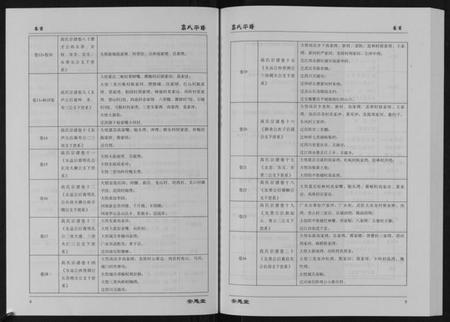 湖北高氏族谱-高氏宗谱[28卷,首1卷].pdf电子版插图3