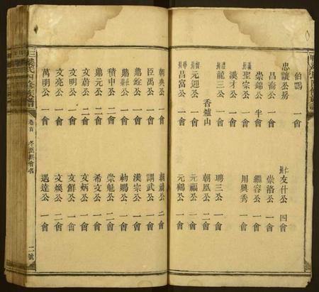 湖南梁氏族谱-三甲梁氏四修族谱.pdf电子版插图2