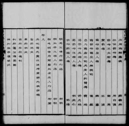 江苏葛氏族谱-包山葛氏五修世谱 [10卷].pdf电子版插图4