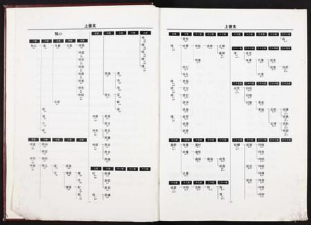 江西胡氏族谱-中华胡姓通谱湾里分谱(下卷).pdf电子版插图2 江西胡氏族谱-中华胡姓通谱湾里分谱(下卷).pdf电子版插图2