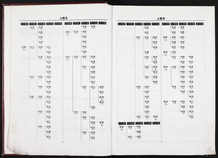 江西胡氏族谱-中华胡姓通谱湾里分谱(下卷).pdf电子版插图3 江西胡氏族谱-中华胡姓通谱湾里分谱(下卷).pdf电子版插图3