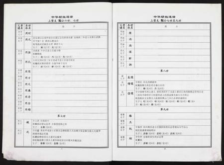 江西胡氏族谱-中华胡姓通谱湾里分谱(下卷).pdf电子版插图5 江西胡氏族谱-中华胡姓通谱湾里分谱(下卷).pdf电子版插图5