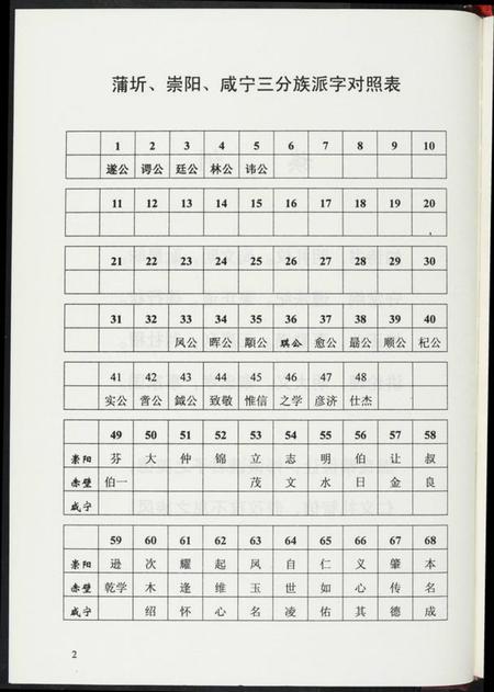 湖北龚氏族谱-中华龚氏宗谱. 湖北仕杰公支系.pdf电子版插图3