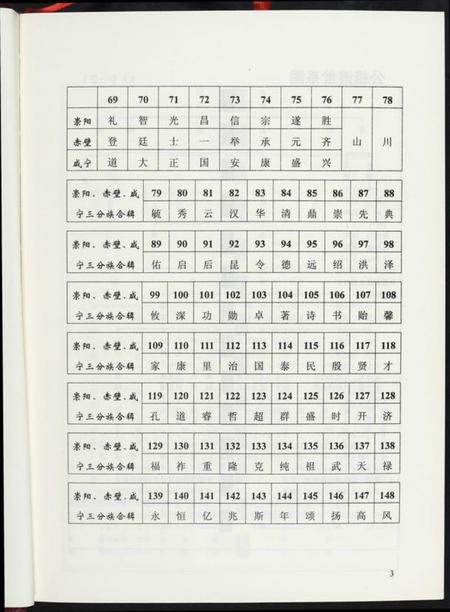 湖北龚氏族谱-中华龚氏宗谱. 湖北仕杰公支系.pdf电子版插图4