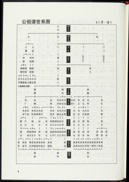 湖北龚氏族谱-中华龚氏宗谱. 湖北仕杰公支系.pdf电子版插图5