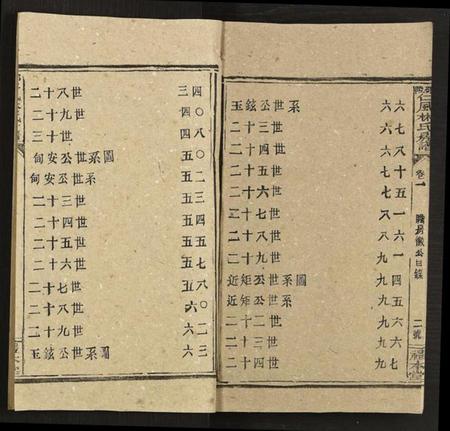 湖南林氏族谱-邵阳仁风林氏房谱 [6卷及卷首末].pdf电子版插图2