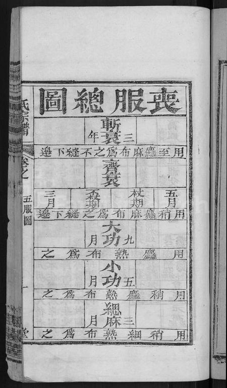 湖北顾氏族谱-顾氏宗谱 [6卷,首1卷].pdf电子版插图5