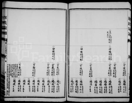 浙江汪氏族谱-汪氏宗谱.pdf电子版插图5