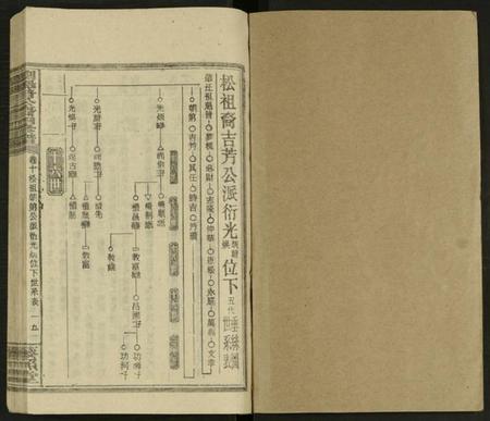 湖南刘氏族谱-刘魁普公裔四修谱 [10卷及卷首].pdf电子版插图1