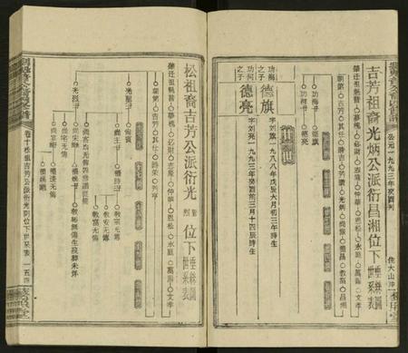 湖南刘氏族谱-刘魁普公裔四修谱 [10卷及卷首].pdf电子版插图4