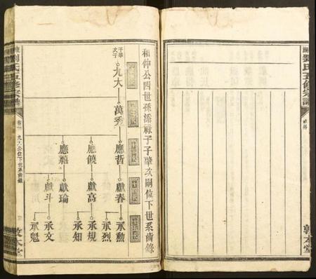 湖南刘氏族谱-东湖刘氏五修宗谱.pdf电子版插图3