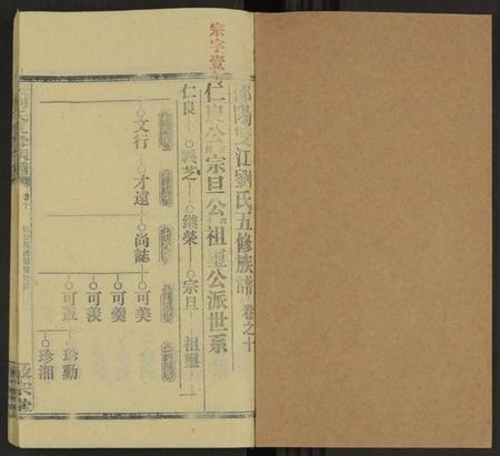 湖南刘氏族谱-双江刘氏五修族谱 [43卷及卷首上下, 卷末6卷].pdf电子版插图1