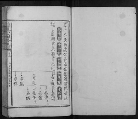 江西黄氏族谱-信丰黄氏四修族谱.pdf电子版插图1