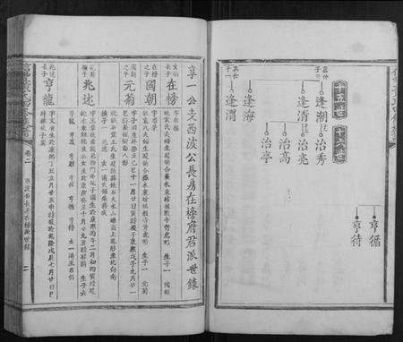 江西黄氏族谱-信丰黄氏四修族谱.pdf电子版插图2