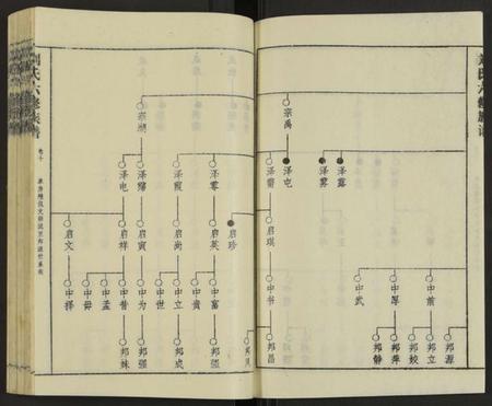 湖南刘氏族谱-刘氏六修族谱 [18卷及卷首].pdf电子版插图3