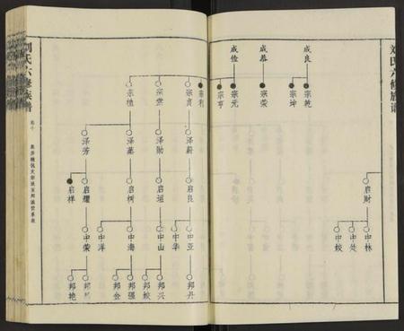 湖南刘氏族谱-刘氏六修族谱 [18卷及卷首].pdf电子版插图4