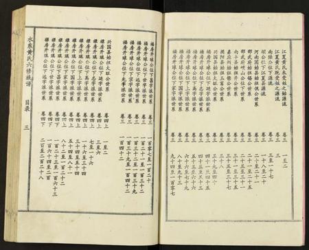 江西黄氏族谱-水东黄氏六修族谱.pdf电子版插图4 江西黄氏族谱-水东黄氏六修族谱.pdf电子版插图4