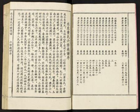 江西黄氏族谱-水东黄氏六修族谱.pdf电子版插图5 江西黄氏族谱-水东黄氏六修族谱.pdf电子版插图5