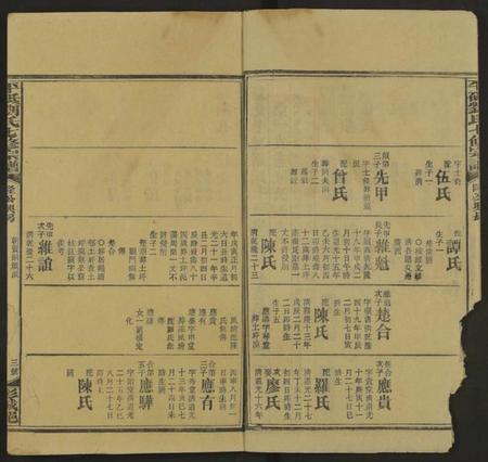 湖南刘氏族谱-平砥刘氏七修宗谱 [11卷及卷首, 另含世系卷30及卷首].pdf电子版插图2