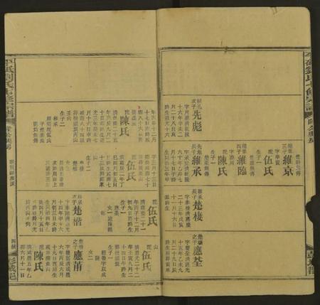 湖南刘氏族谱-平砥刘氏七修宗谱 [11卷及卷首, 另含世系卷30及卷首].pdf电子版插图4