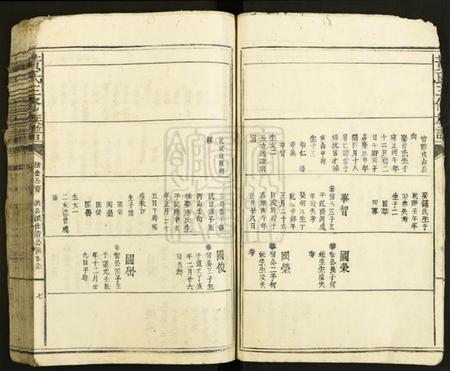 江西黄氏族谱-黄氏三修族谱.pdf电子版插图5 江西黄氏族谱-黄氏三修族谱.pdf电子版插图5