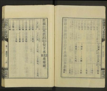 湖南龙氏族谱-邵湘龙氏五修族谱[7卷及卷首上中下].pdf电子版插图4