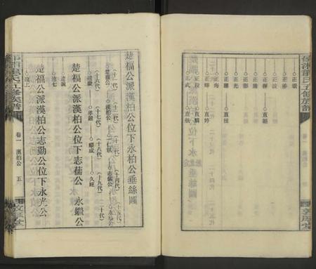 湖南龙氏族谱-邵湘龙氏五修族谱[7卷及卷首上中下].pdf电子版插图5