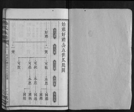 湖南鲁氏族谱-鲁氏族谱.pdf电子版插图1 湖南鲁氏族谱-鲁氏族谱.pdf电子版插图1