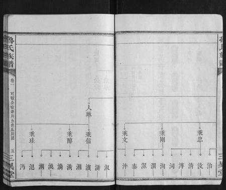 湖南鲁氏族谱-鲁氏族谱.pdf电子版插图5 湖南鲁氏族谱-鲁氏族谱.pdf电子版插图5
