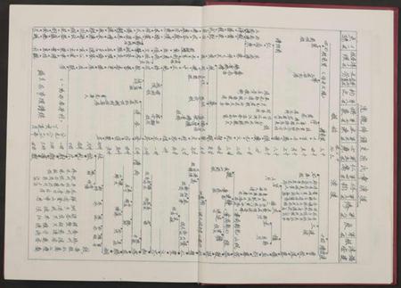 浙江章氏族谱-渡渎章氏宗谱[残卷].pdf电子版插图4