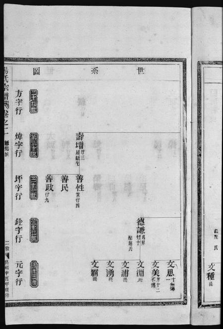 浙江汤氏族谱-汤氏宗谱 [3卷].pdf电子版插图5