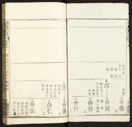 湖北胡氏族谱-胡氏宗谱.pdf电子版插图2 湖北胡氏族谱-胡氏宗谱.pdf电子版插图2