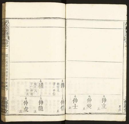 湖北胡氏族谱-胡氏宗谱.pdf电子版插图3 湖北胡氏族谱-胡氏宗谱.pdf电子版插图3