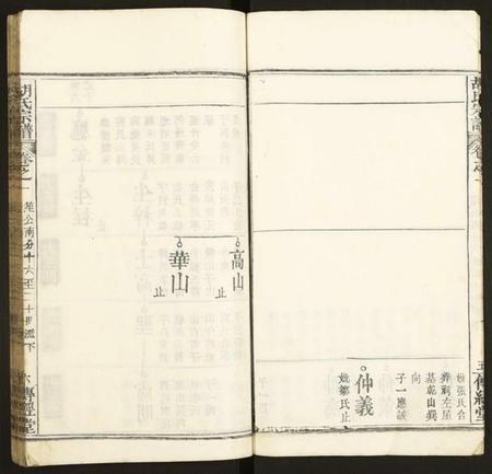 湖北胡氏族谱-胡氏宗谱.pdf电子版插图5 湖北胡氏族谱-胡氏宗谱.pdf电子版插图5