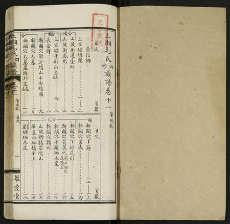 湖南毛氏族谱-上湘毛氏四修族谱 [26卷, 及卷首1卷末2].pdf电子版插图1