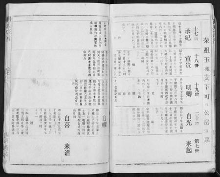 湖北胡氏族谱-胡氏宗谱[69卷].pdf电子版插图5