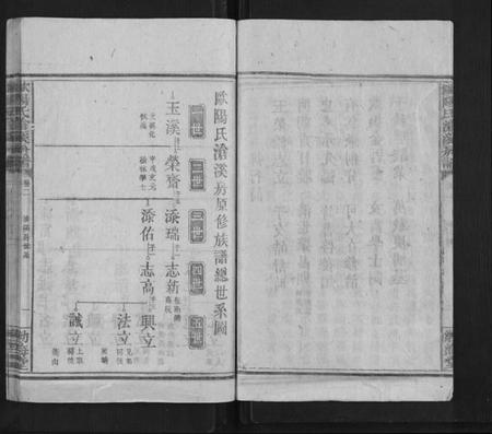 湖南欧阳氏族谱-欧阳氏沧溪房谱.pdf电子版插图5 湖南欧阳氏族谱-欧阳氏沧溪房谱.pdf电子版插图5