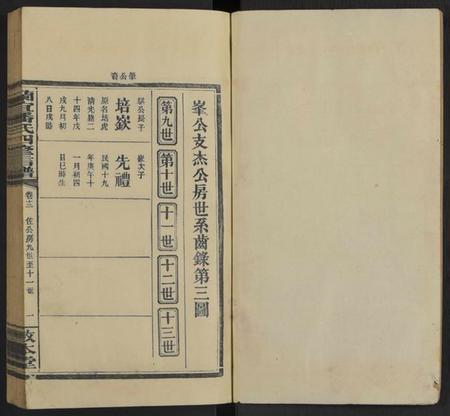 湖南潘氏族谱-兰宜潘氏四修信谱 [16卷,首6卷].pdf电子版插图1