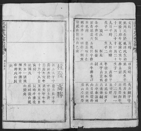 湖北华氏族谱-武陵华氏九修宗谱.pdf电子版插图2 湖北华氏族谱-武陵华氏九修宗谱.pdf电子版插图2