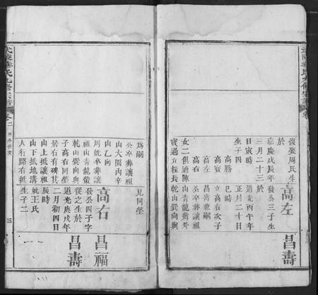 湖北华氏族谱-武陵华氏九修宗谱.pdf电子版插图3 湖北华氏族谱-武陵华氏九修宗谱.pdf电子版插图3