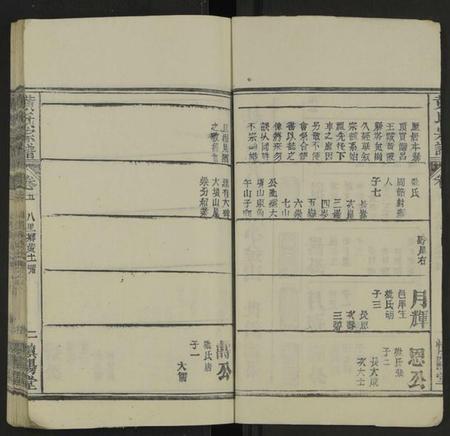 湖北黄氏族谱-黄氏宗谱 [残卷].pdf电子版插图2