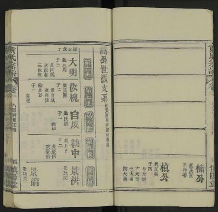 湖北黄氏族谱-黄氏宗谱 [残卷].pdf电子版插图4