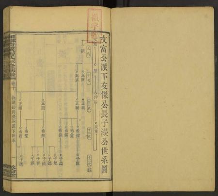 湖南彭氏族谱-湘乡青兰彭氏三修族谱 [残卷].pdf电子版插图1