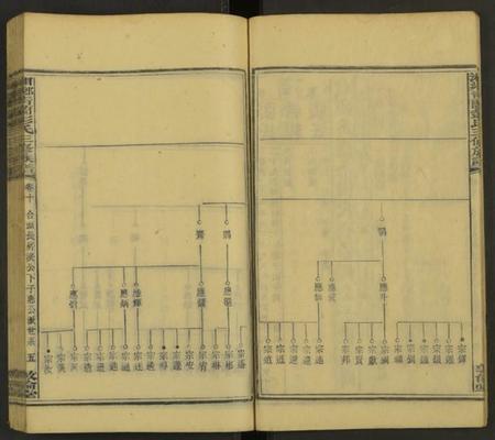 湖南彭氏族谱-湘乡青兰彭氏三修族谱 [残卷].pdf电子版插图5