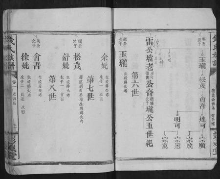 湖南钱氏族谱-钱氏族谱.pdf电子版插图3