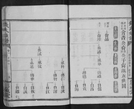 湖南钱氏族谱-钱氏族谱.pdf电子版插图5