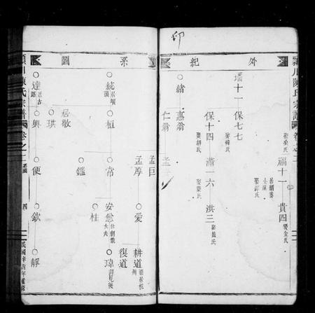 浙江陈氏族谱-颖川陈氏宗谱.pdf电子版插图5