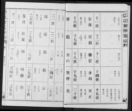 湖北黄氏族谱-汈汊黄氏宗谱.pdf电子版插图5 湖北黄氏族谱-汈汊黄氏宗谱.pdf电子版插图5