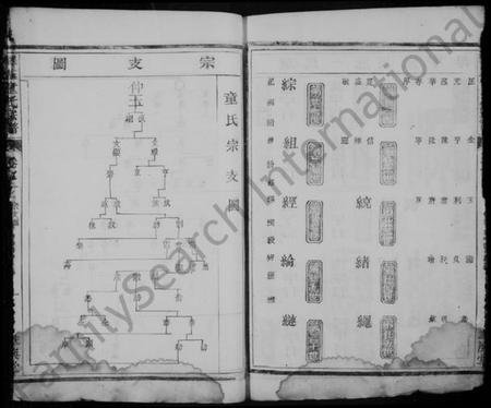 浙江童氏族谱-童氏宗谱 [16卷].pdf电子版插图5